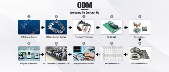 Shenzhen Huachen FIM Co., Ltd. fabriek productielijn 0